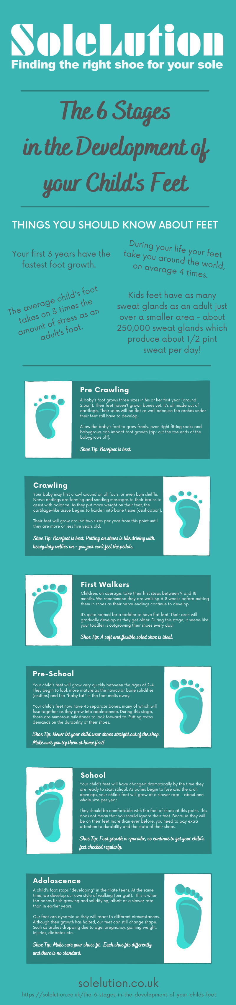 The 6 stages in the development of your child's feet